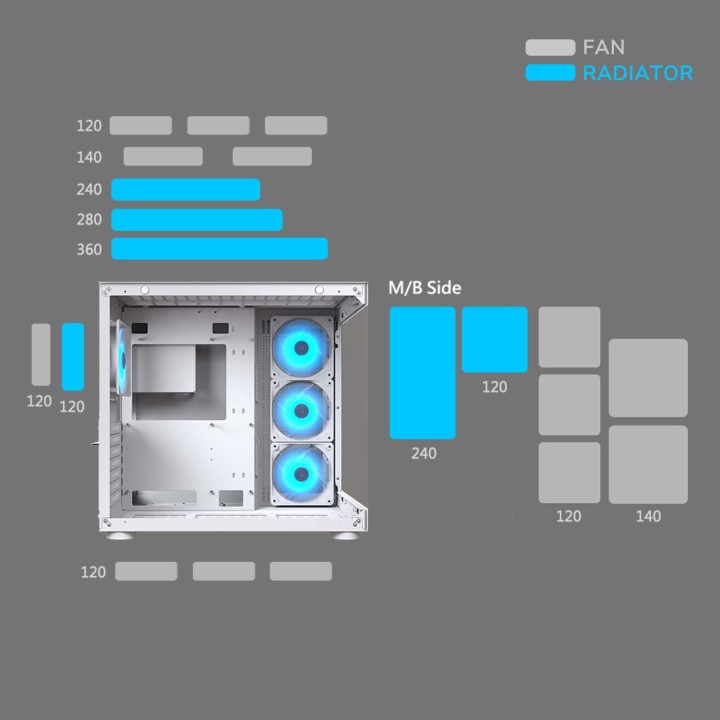 Cougar FV150 RGB, Mid-Tower, White