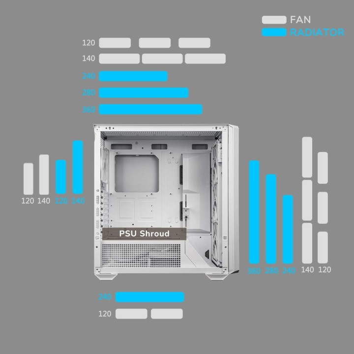 Cougar MX600 RGB, Mid-Tower, White