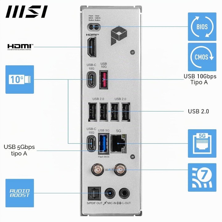MSI PRO B850-P WiFi, AM5