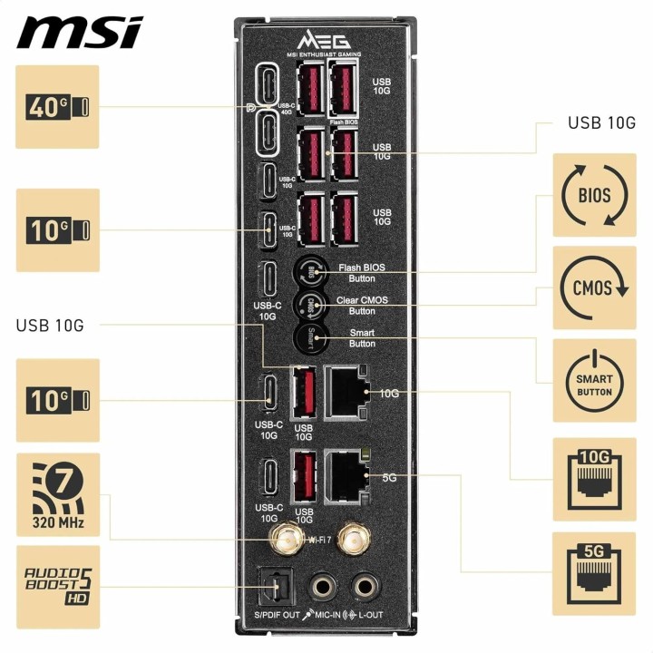 MSI MEG X870E Godlike, AM5