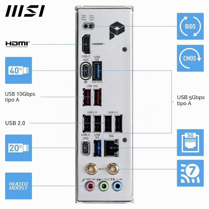 MSI Pro X870E-P WiFi, AM5