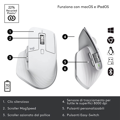 Logitech MX Master 3s Wireless Mouse - Pale Gray - 8