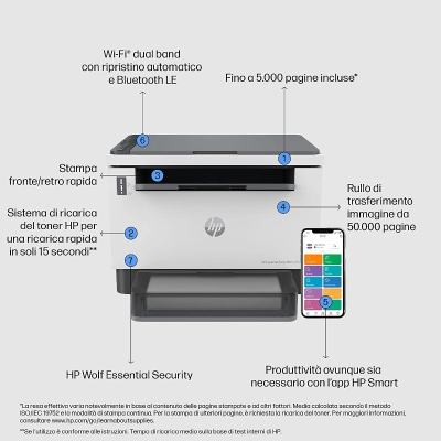 HP LaserJet Tank 2604dw Multifunction Printer - 2