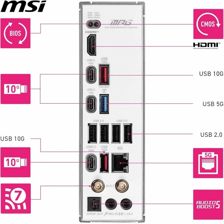 MSI MPG B850 Edge Ti WiFi, AM5